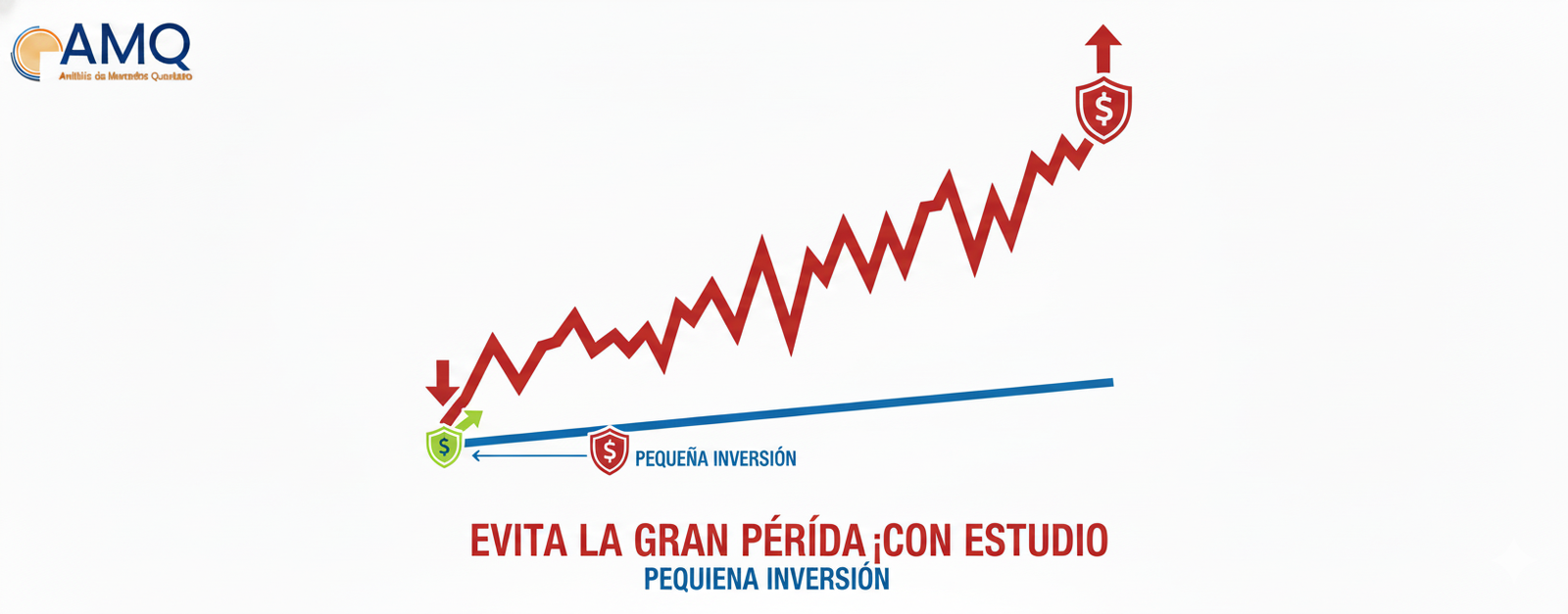 Gráfica  ilustrando la pérdida de dinero por rotación de personal frente al costo mínimo de un estudio socioeconómico laboral.