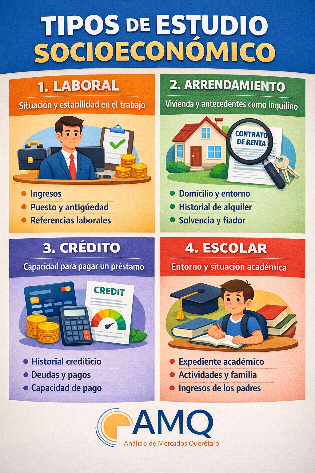 Infografía mostrando los 4 tipos de estudio socioeconómico: Laboral, Arrendamiento, Crédito y Escolar.